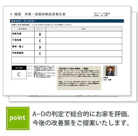 A~Dの判定で総合的にお家を評価。今後の改善策をご提案いたします。